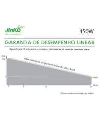 GERADOR DE ENERGIA SOLAR GROWATT SEM ESTRUTURA ALDO SOLAR ON GRID (127476-9)